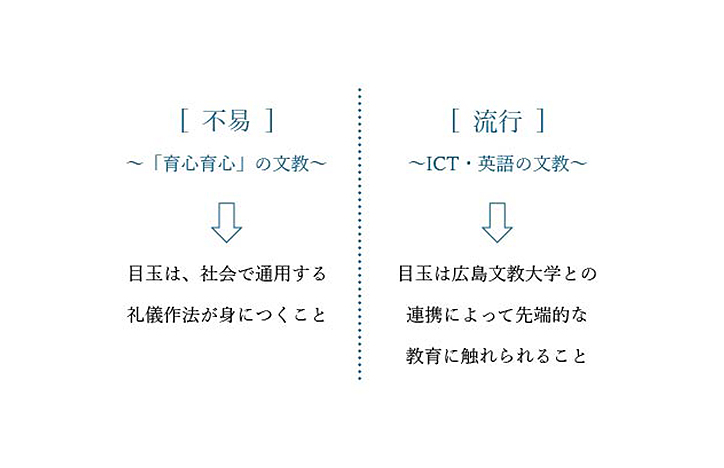 校長 岡 利道