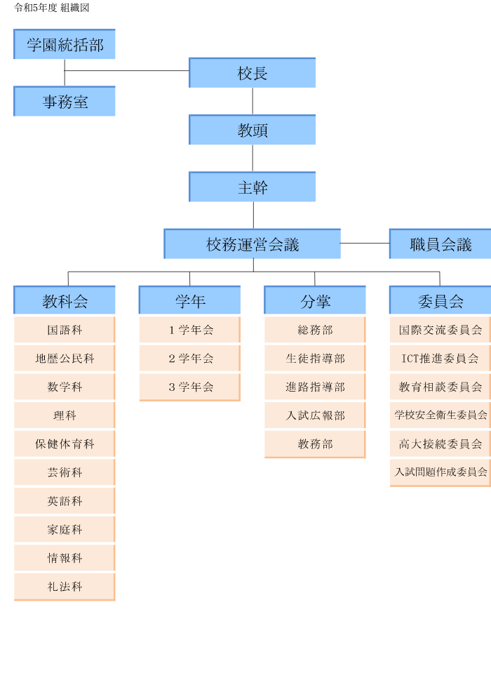 学校運営組織図