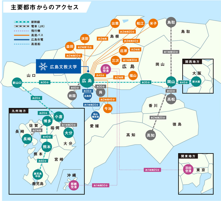 主要都市からのアクセス