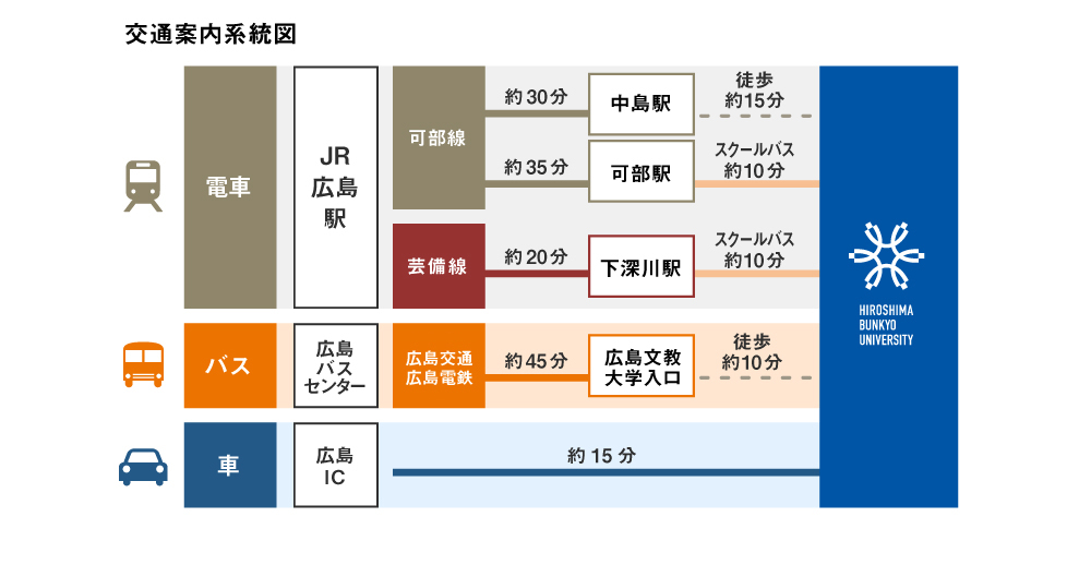 交通案内系統図