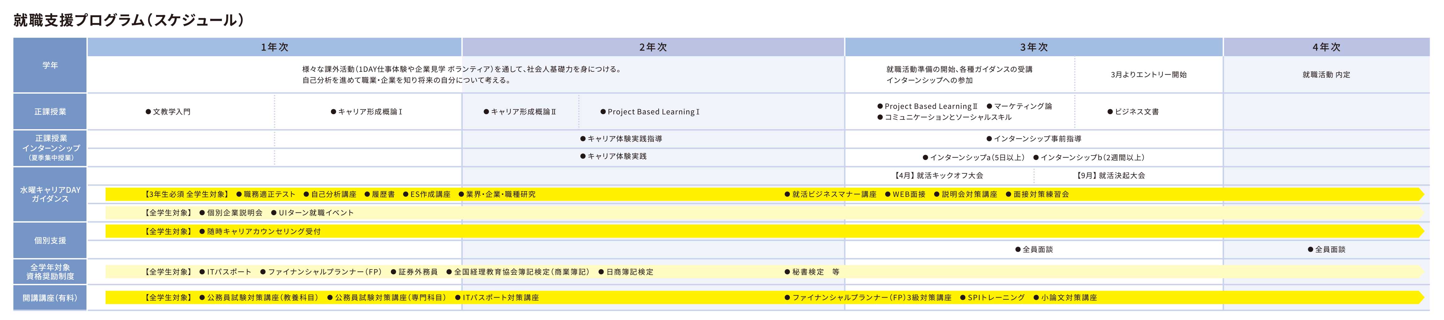 スケジュール