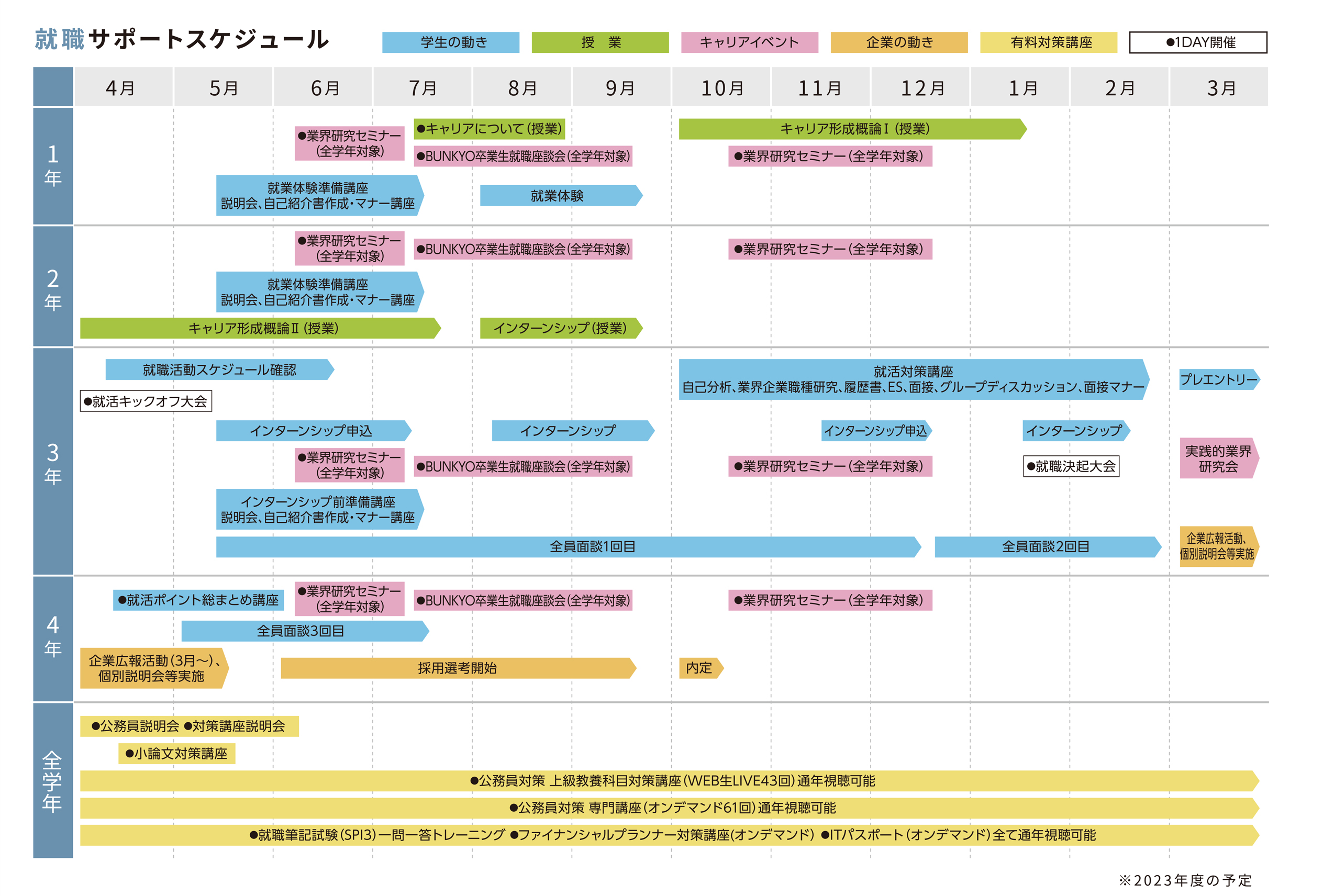 就職サポートプログラム