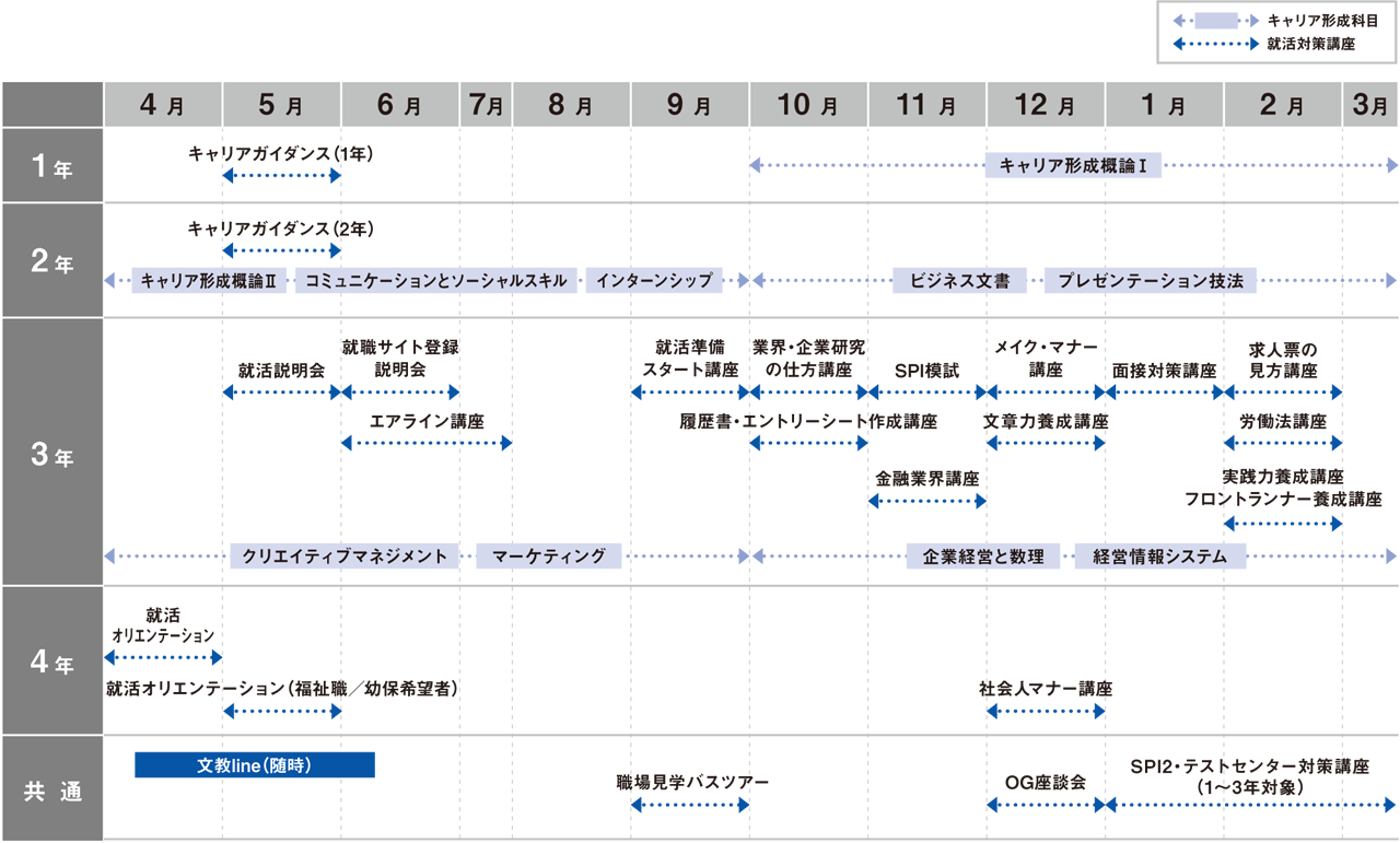 就職サポートプログラム