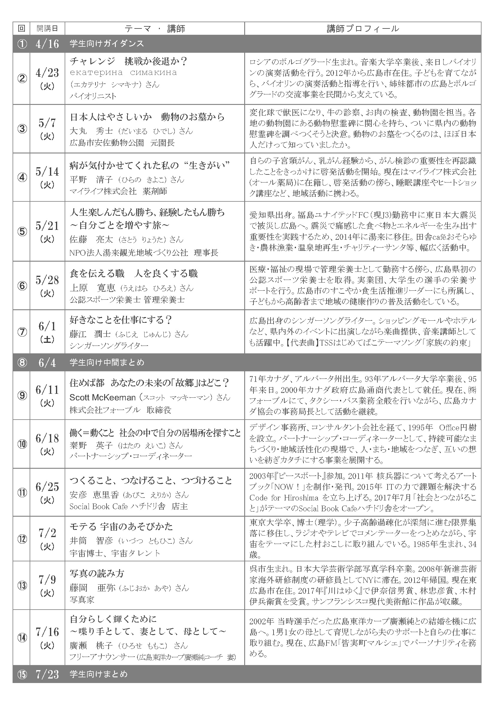 広島文教大学　地域開放講座「人生論」詳細