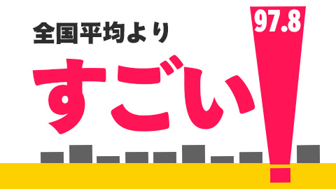ベネッセiキャリア2025年度調査
